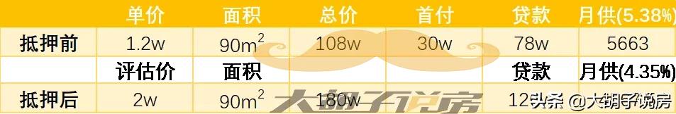 多少人栽在了*款贷**上面!一次性做个房贷扫盲