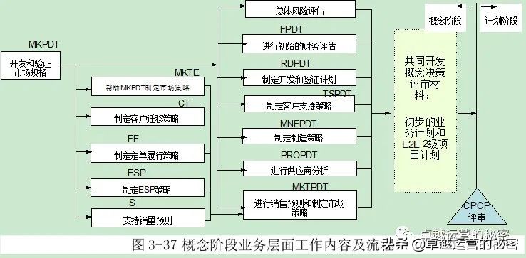 汽车行业产品开发的详细流程,apqp产品开发的详细流程