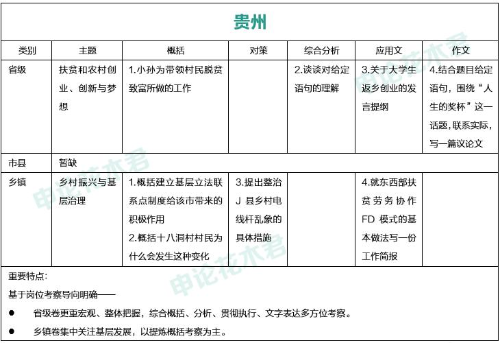 尽力了完整版免费阅读,尽力了高考200多分
