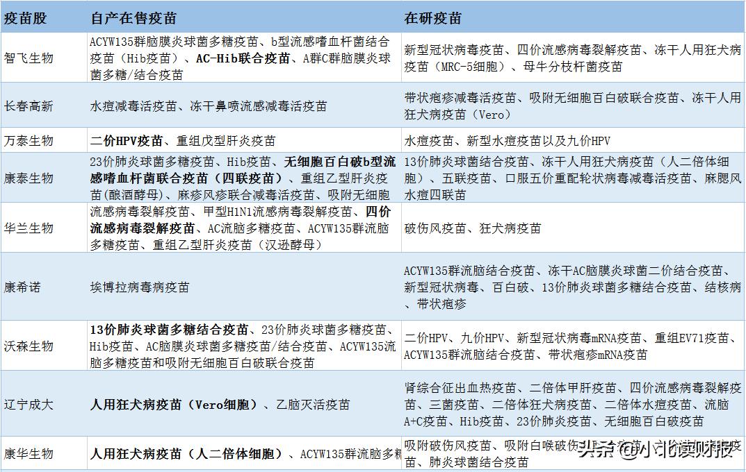 沃森生物mrna新冠疫苗最新消息,沃森生物mrna新冠疫苗