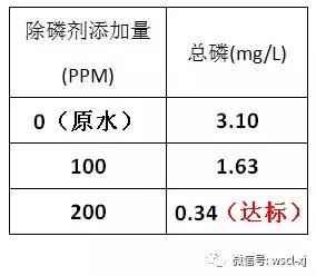 閰告礂纾峰寲搴熸按澶勭悊璁惧,閰告礂纾峰寲搴熸按鍥炵敤澶勭悊