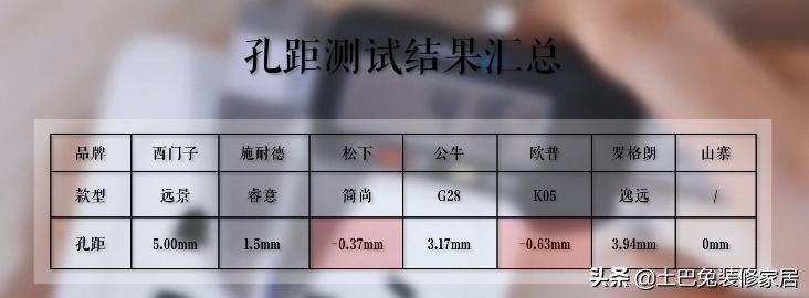 插座品牌对比推荐,插座与开关十大品牌