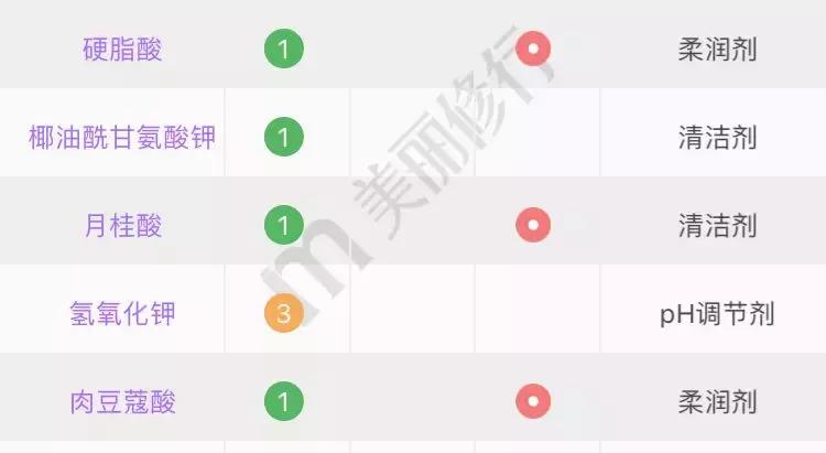 洗面奶黑名单,被拉入黑名单的洗面奶