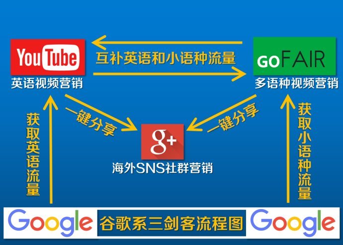 gofair真的有用吗,gofair外贸营销方案