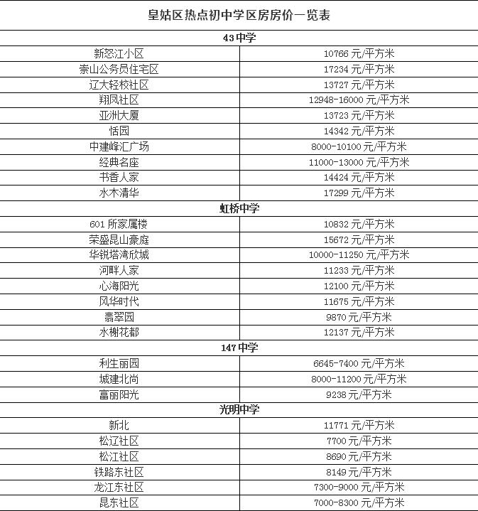 皇姑区学区房变化趋势如何,皇姑区43中学总校学区房