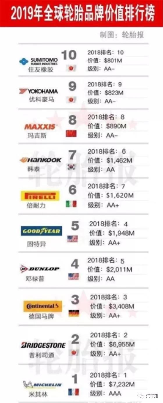 质量好的六款轮胎,你用的哪一款?