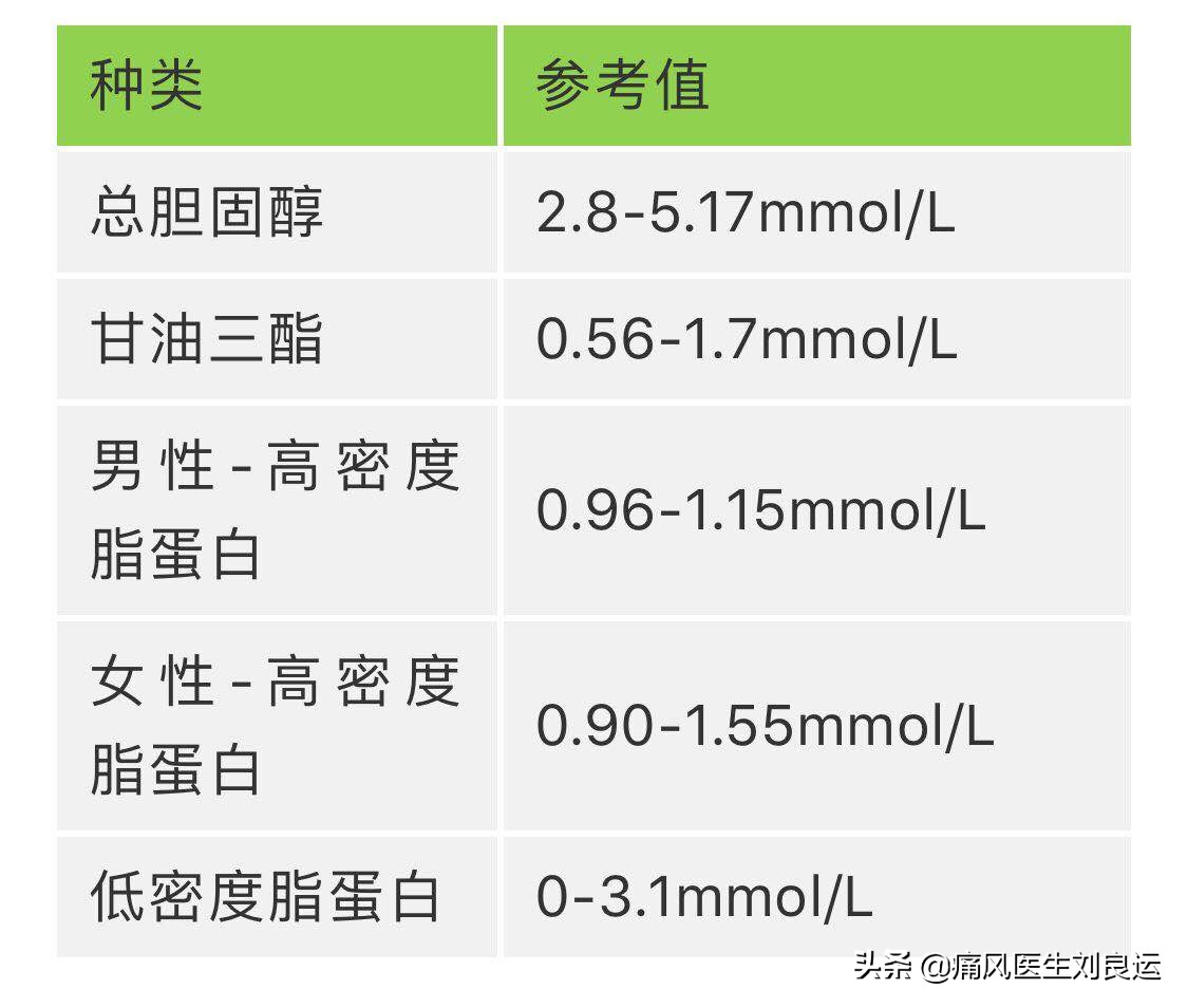 痛风发作吃什么药又不损肾,喝痛风药伤肾喝什么缓解