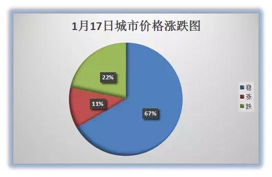 河南长葛钢材批发市场今日价格,泉州钢材市场建筑钢材价格行情