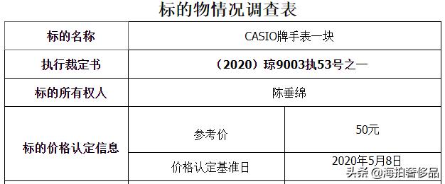 手表拍卖会成交记录,绝版的手表拍卖