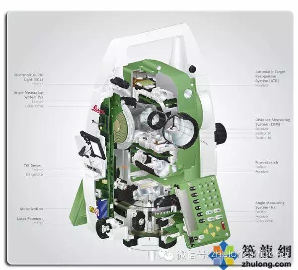 水准仪和经纬仪整平步骤,水准仪和经纬仪的技术操作步骤