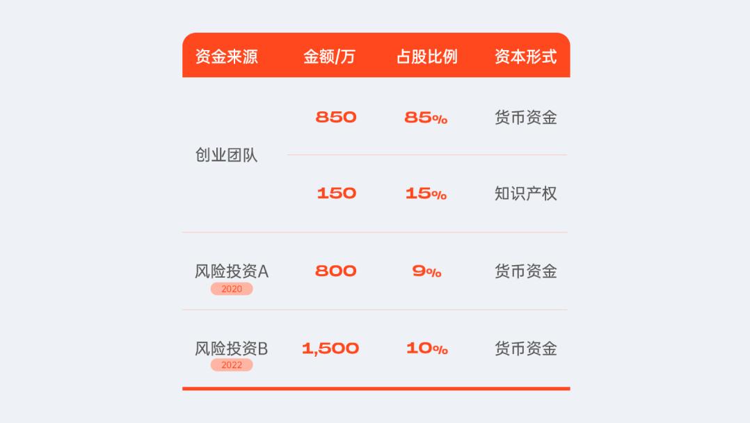 一份让你看了就分泌出口水的PPT，番茄这个点，太绝了