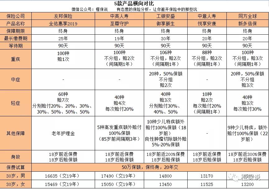 友邦历史上出过问题吗,记录友邦的四个年头