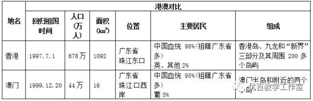 初中地理知识点总结大全电子版,初中地理知识点全总结资料书