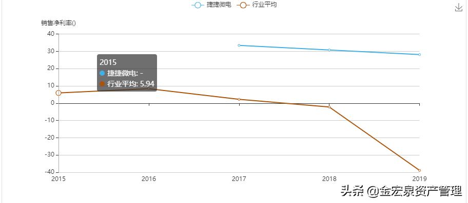 半导体元器件的细分龙头,最新半导体龙头前十上市公司