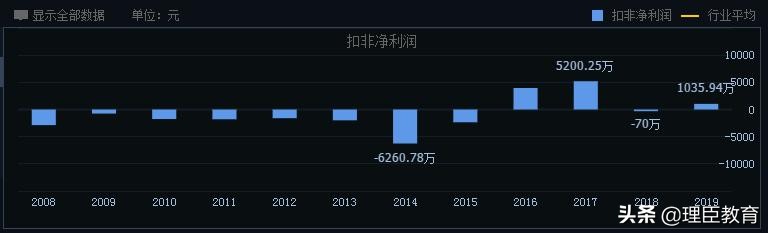 凤凰自行车一年营收,凤凰自行车净利润