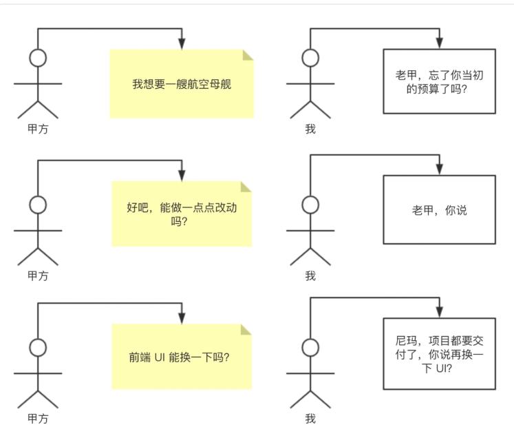 程序员外包到上汽怎么样,程序员接外包项目都在哪个网站