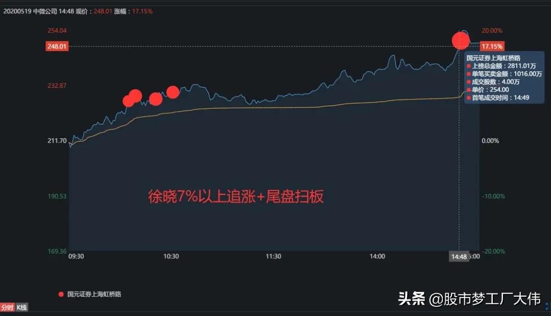 赵老哥龙虎榜完整版,赵老哥连续多日买入
