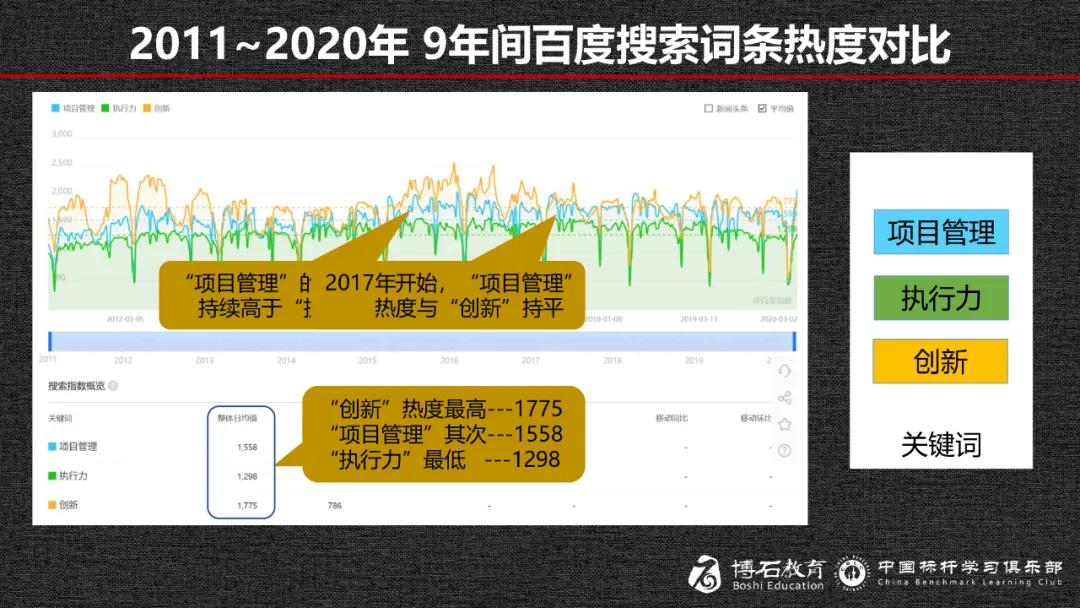 这是一个典型的成功的失败项目，我叫它“让人恼火的成功”
