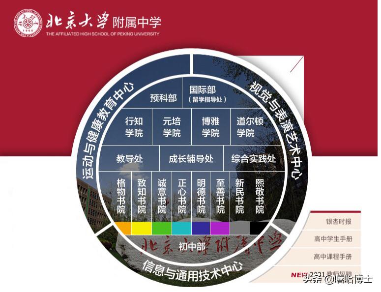 盘点北京大学的11大附属中学,都是顶级配置