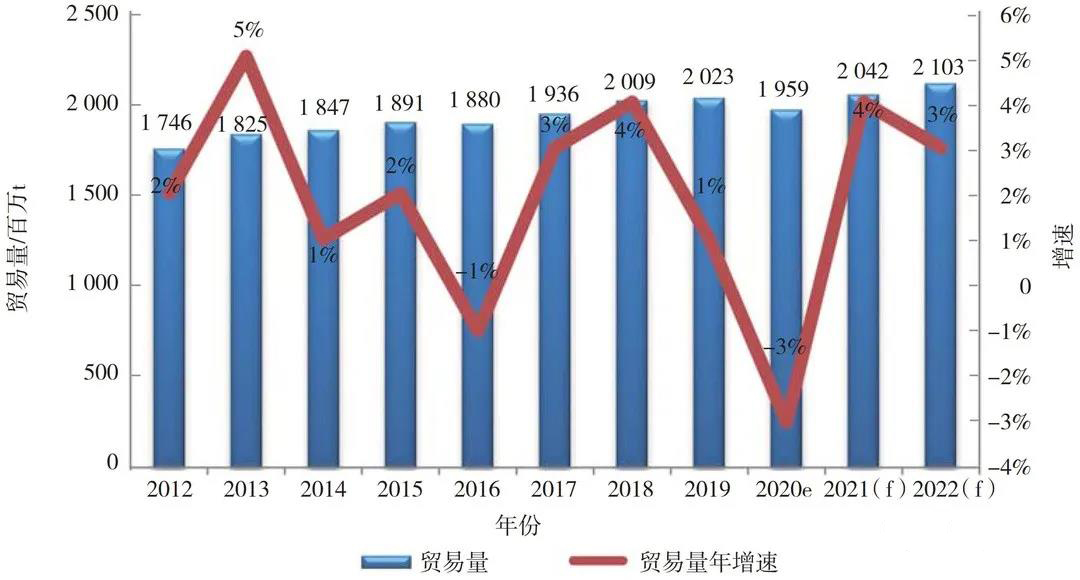 今年近海散货海运前景如何,2023年国际干散货市场走势