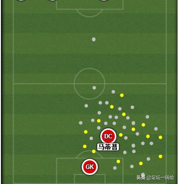 解析:18-19赛季“非洲雄鹰”马蒂普,用实力征服挑剔的红军球迷