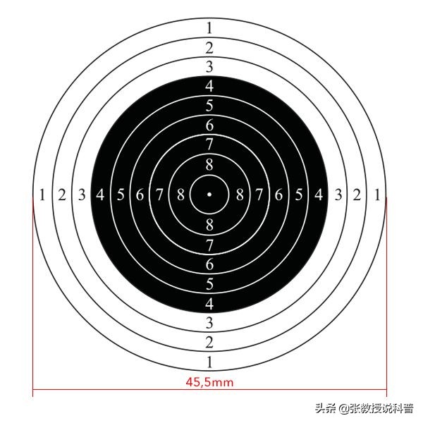 奥运首金气步枪视频,奥运10米气步枪靶有多大