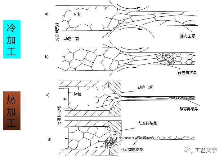 金属材料的塑性由什么决定,塑性变形对金属材料和性能的影响