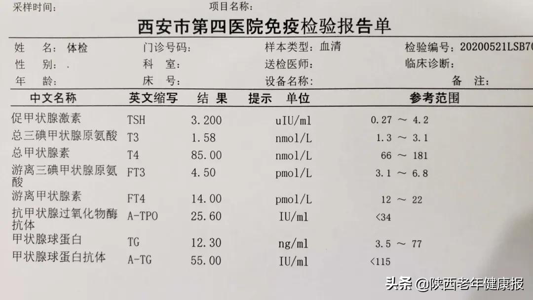 助您好孕,助你好孕科普