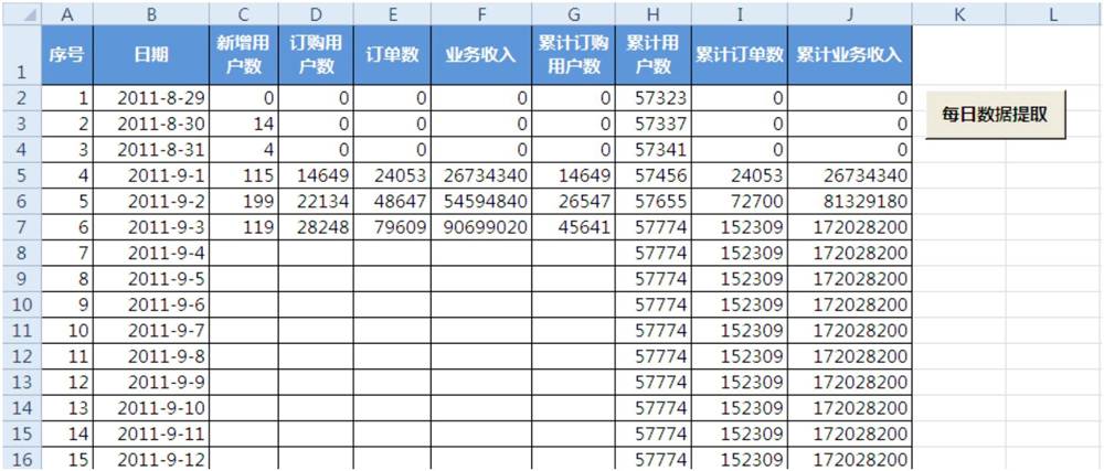 怎么把宏命令按钮置于底层,设置宏命令手把手教学