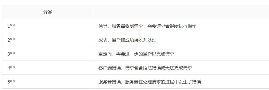 https比http安全在哪里,一分钟了解web3.0比心