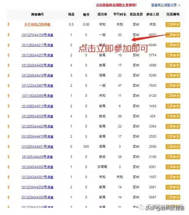 9个零成本兼职项目,利用业余时间轻松月入6000+