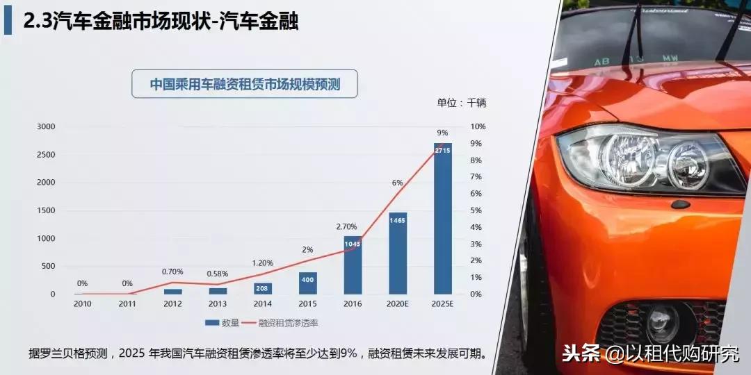 佰仟融资租赁创始人许深宁:融资租赁,重新定义汽车金融