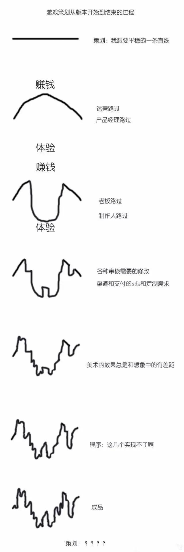 为什么游戏策划老是被骂,为什么游戏策划总是作死