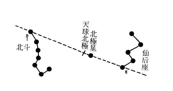 收藏备用常识100条,野外探索地理小知识
