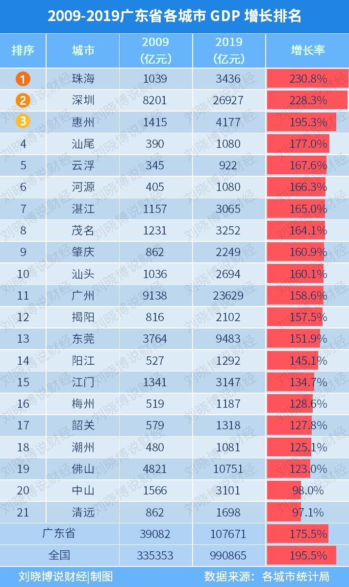 珠海未来最好的投资,珠海最值得投资的板块