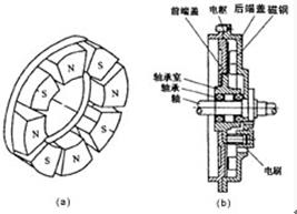 电动车电机线的检测方法,电动车电机测量好坏方法视频