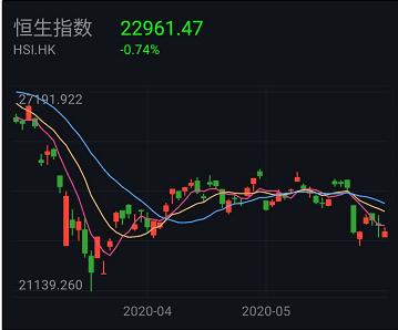 6.1基金走势,6.29基金分析