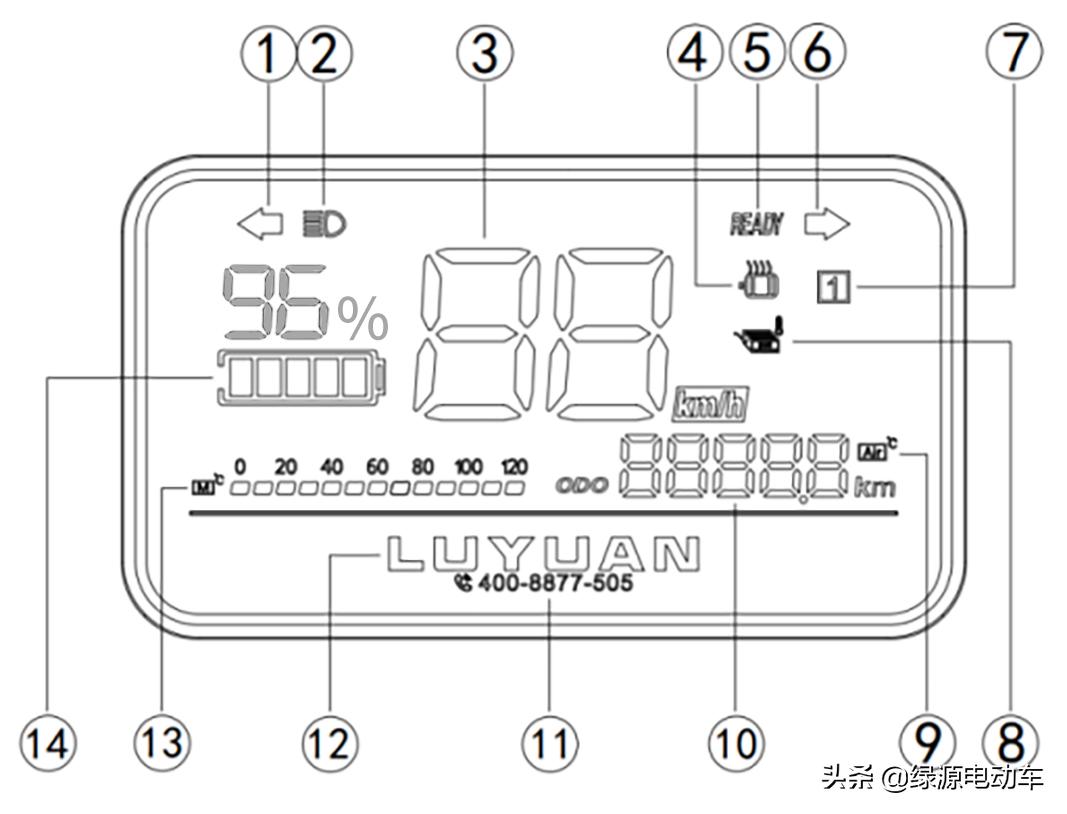 soco仪表灯,最全的仪表盘指示灯图解