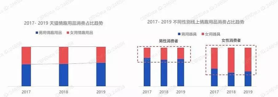 中国成品市场,中国的半成品市场为什么发展缓慢