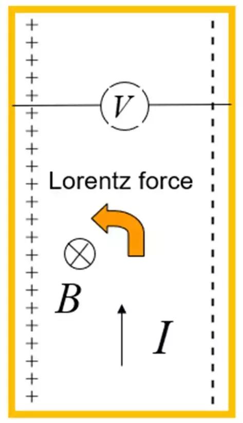 让霍尔也非线性—最新理论进展