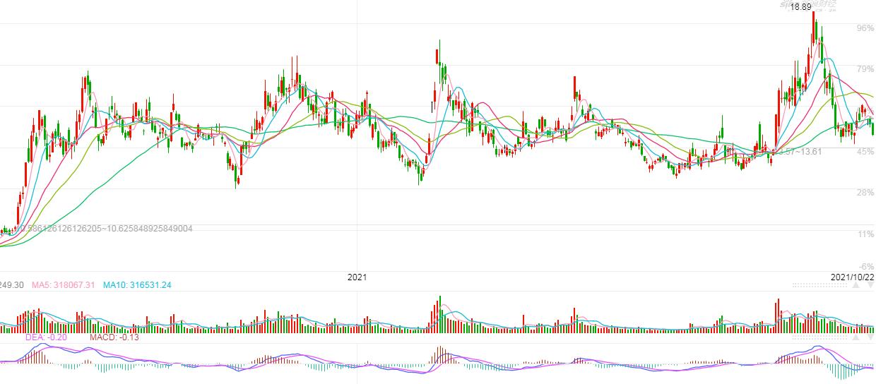000878云南铜业,000878云南铜业股票