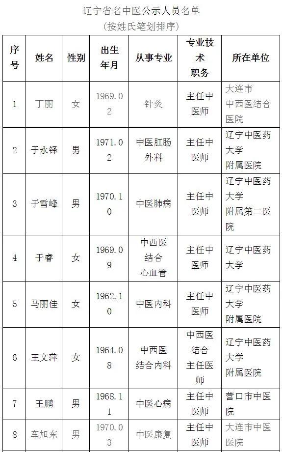 最新100位辽宁名医名单公布,辽宁省国家级名老中医名单