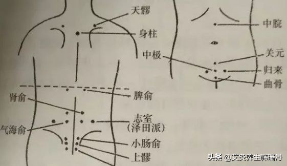 子宫肌瘤艾灸哪些穴位效果最好,灸艾灸对子宫肌瘤好吗