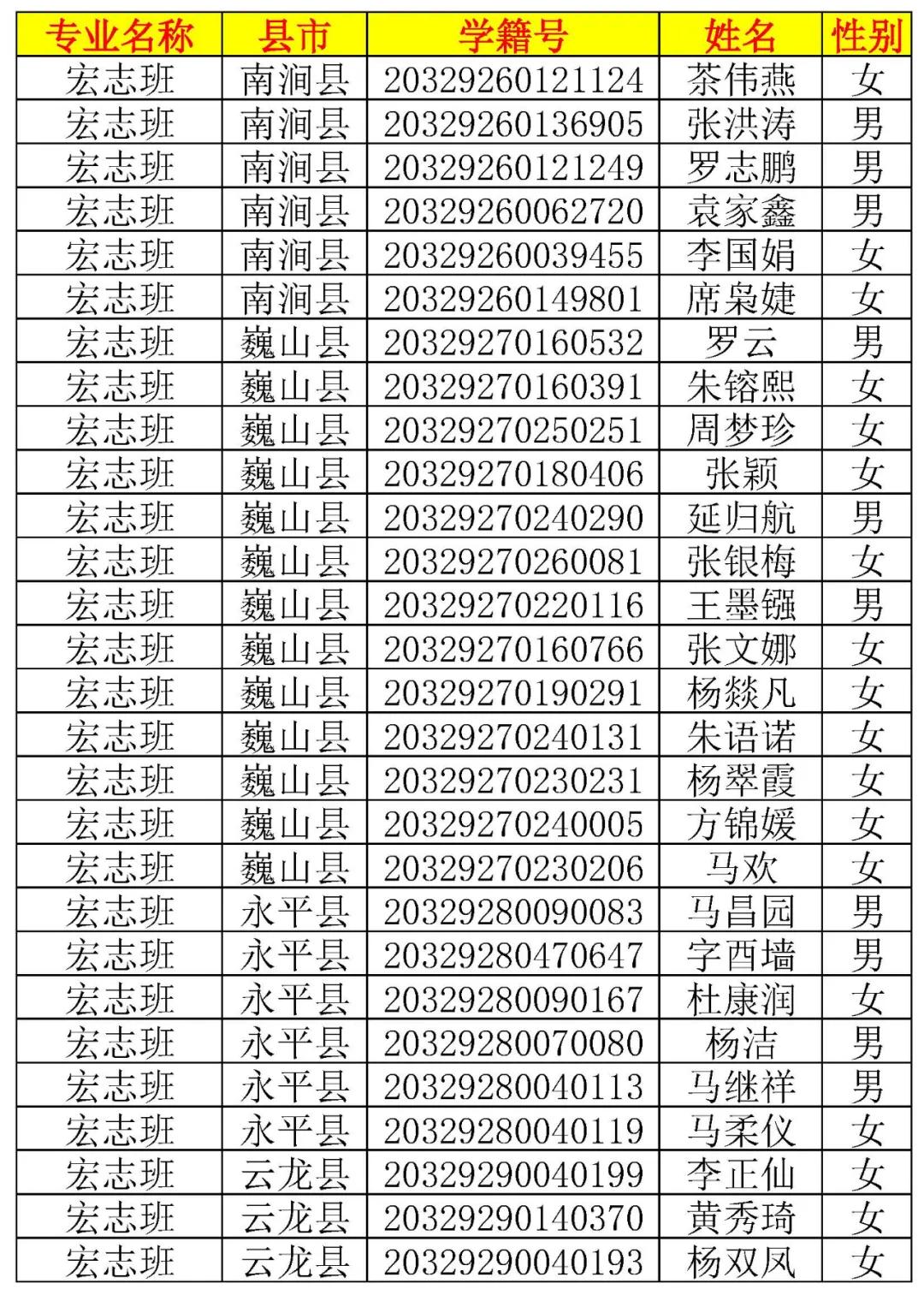 大理新世纪中学高一新生录取名单,大理新世纪中学2006高15班