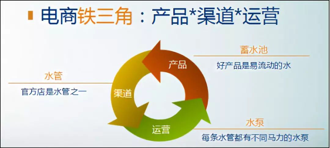 淘宝分销怎么赚钱,淘宝分销单特价版