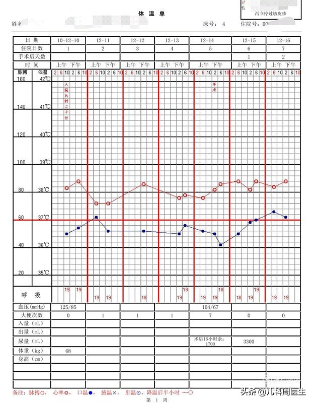 孩子发热护理五大误区家长快看,孩子发热家长如何处理