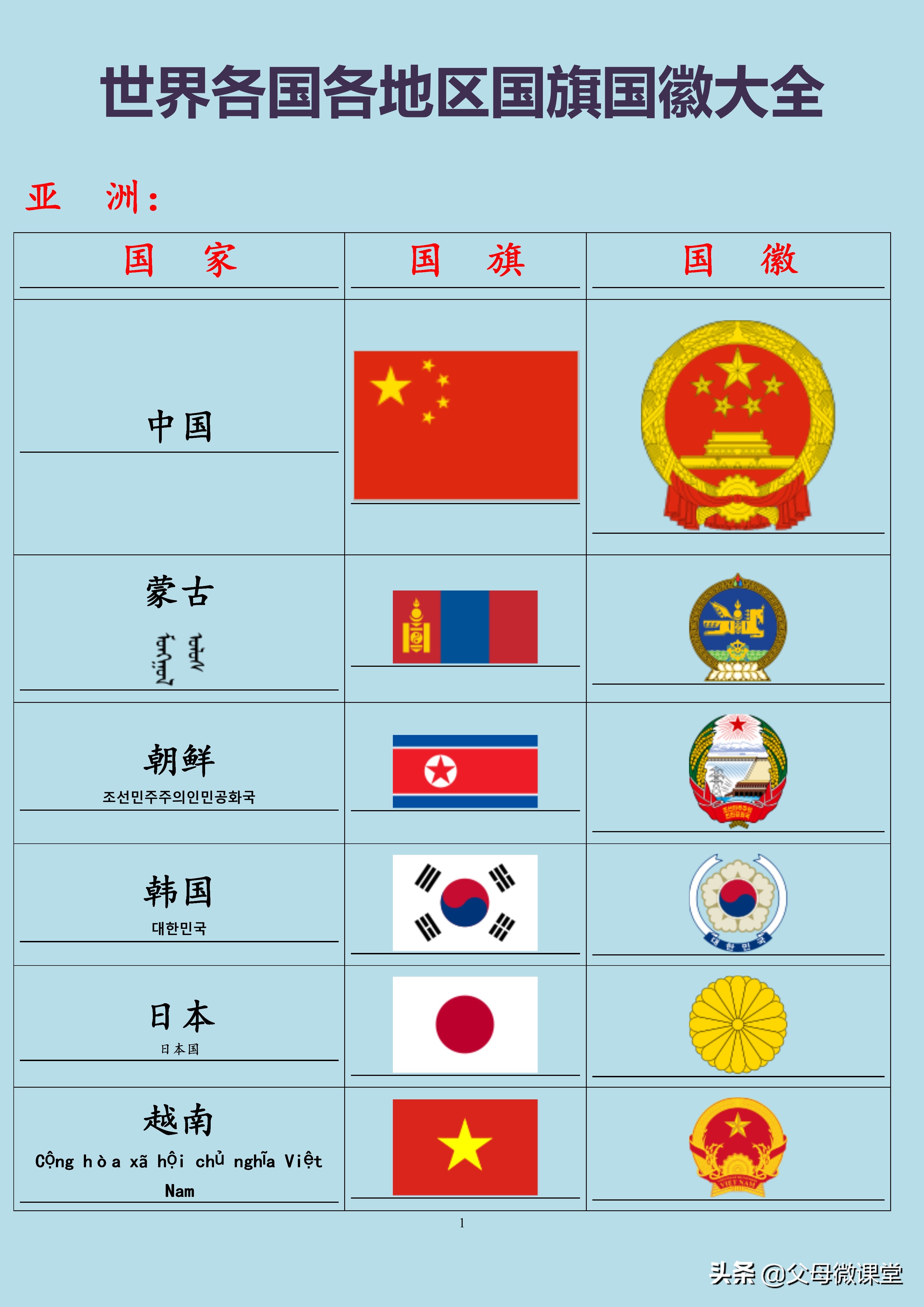 全球国家旗徽,世界各国旗合集