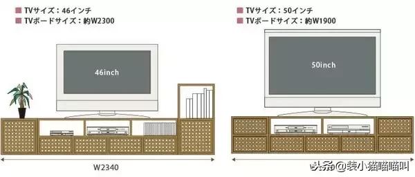 全屋定制尺寸标准大全集,全屋定制的基础尺寸大全