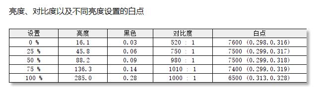 联想刃7000k和惠普台式暗影精灵6,惠普游戏本暗影精灵6新品发布会