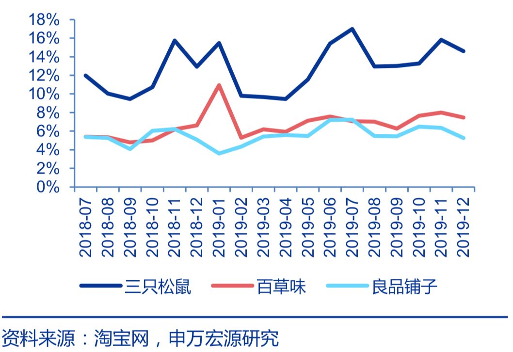 干果百草味良品铺子,百草味零食专卖店良品铺子